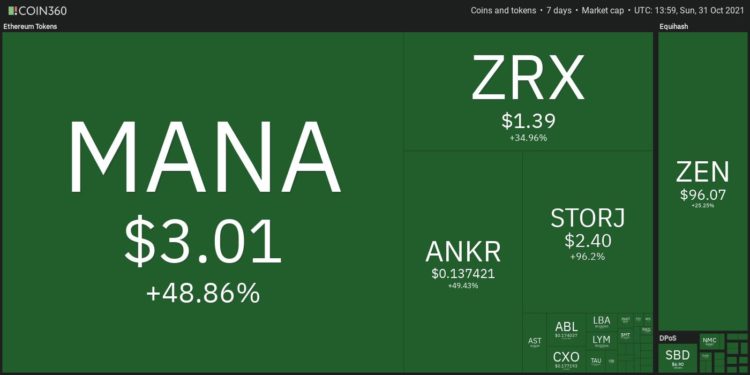 Top 10 Performing Cryptos Of The Week, 24-31 October 2021
