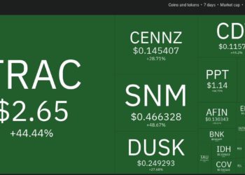 Top 10 Performing Cryptos Of The Week, 31-07 November 2021