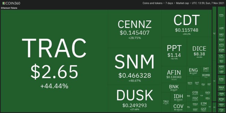 Top 10 Performing Cryptos Of The Week, 31-07 November 2021