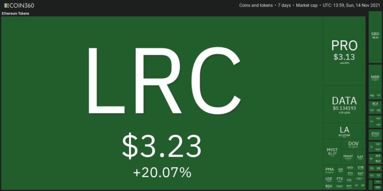 Top 10 Performing Cryptos Of The Week, 07-14 November 2021