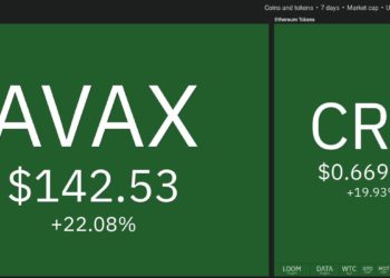 Top 10 Performing Cryptos Of The Week, 14-21 November 2021