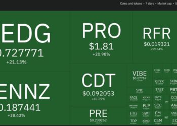 Top 10 Performing Cryptos Of The Week, 21-28 November 2021