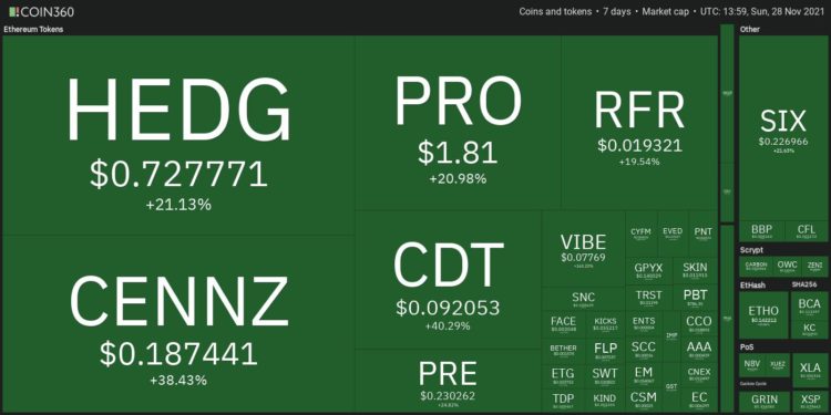 Top 10 Performing Cryptos Of The Week, 21-28 November 2021