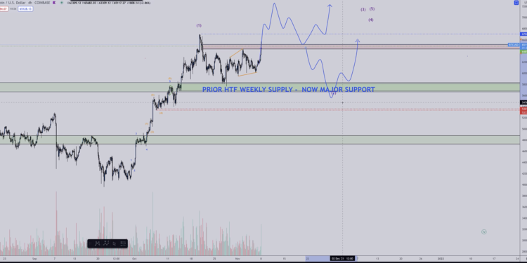Here’s How Ethereum Could Confirm Altseason, According to Closely Followed Crypto Analyst