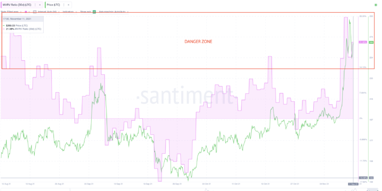 Analytics Firm Santiment Warns Litecoin Is in a Danger Zone After Price Spike