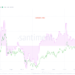 Analytics Firm Santiment Warns Litecoin Is in a Danger Zone After Price Spike