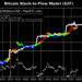 ‘Failing’ S2F Model Refuels Debate on Bitcoin Price Model’s Usefulness