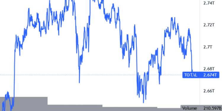 Bitcoin Tests Support, Ethereum Uptrend Intact, OMG Crashes from High