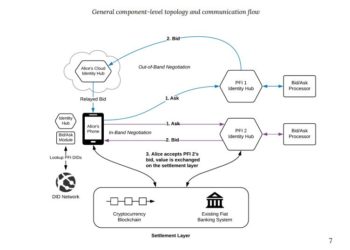 Jack Dorsey’s TBD Presents Whitepaper For Decentralized Bitcoin Exchange