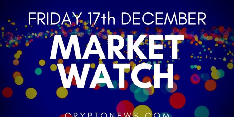 Bitcoin and Ethereum Struggle to Recover, YFI Rallies