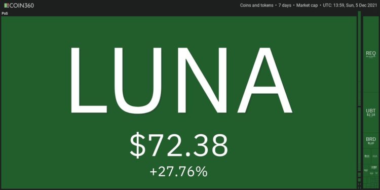 Top 10 Performing Cryptos Of The Week, 28 Nov – 05 Dec 2021