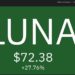 Top 10 Performing Cryptos Of The Week, 28 Nov – 05 Dec 2021