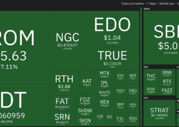 Top 10 Performing Cryptos Of The Week, 12-19 December 2021