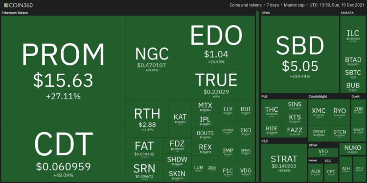 Top 10 Performing Cryptos Of The Week, 12-19 December 2021