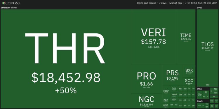 Top 10 Performing Cryptos Of The Week, 19-26 December 2021