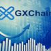 GXChain Token Up Over 100% Overnight Amid REICOsystem Grant Distribution