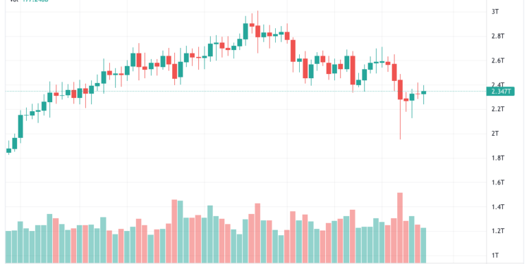Eastern Caribbean CBDC Rolls Out to Two More Nations