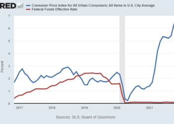 Bitcoin Fluctuates as US Inflation Reaches Its Highest Since 1982
