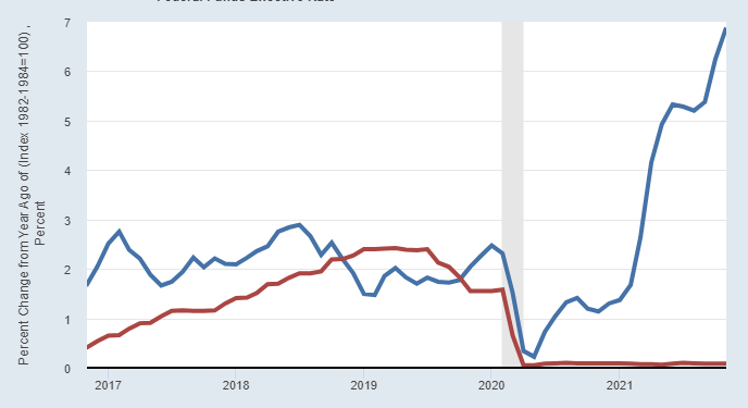 Bitcoin Fluctuates as US Inflation Reaches Its Highest Since 1982