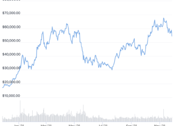 Bitcoin and Ethereum Price Predictions for 2022