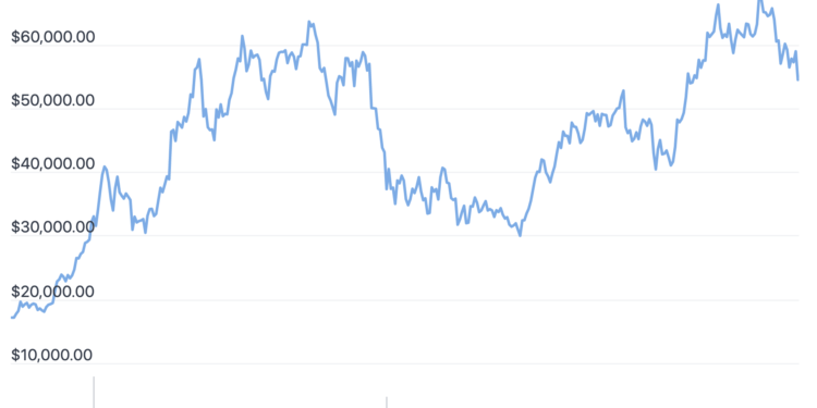 Bitcoin and Ethereum Price Predictions for 2022
