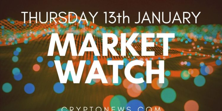 Bitcoin and Ethereum Consolidate Gains, DOGE and SHIB Surge