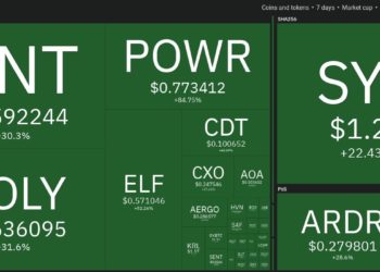 Top 10 Performing Cryptos Of The Week, 2 January 2022