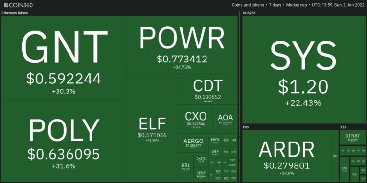 Top 10 Performing Cryptos Of The Week, 2 January 2022
