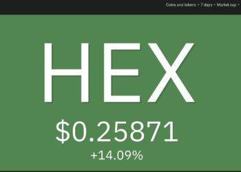 Top 10 Performing Cryptos Of The Week, 2-9 January 2022