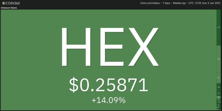 Top 10 Performing Cryptos Of The Week, 2-9 January 2022