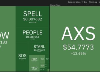 Top 10 Performing Cryptos Of The Week, 23-30 January 2022