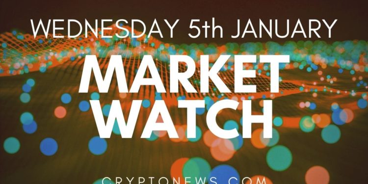 Bitcoin and Ethereum Prepare For Next Move, Small Cap Alts in Green