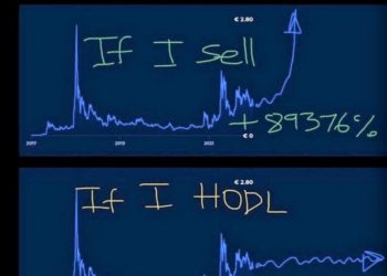 13th Bitcoin Birthday, 100K Mirage, 50% Vision and 20 Crypto Jokes