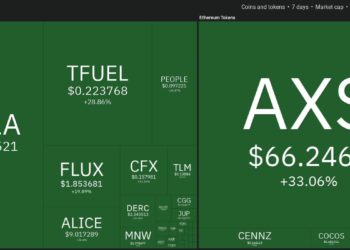 Top 10 Performing Cryptos Of The Week, 30 Jan – 6 February 2022