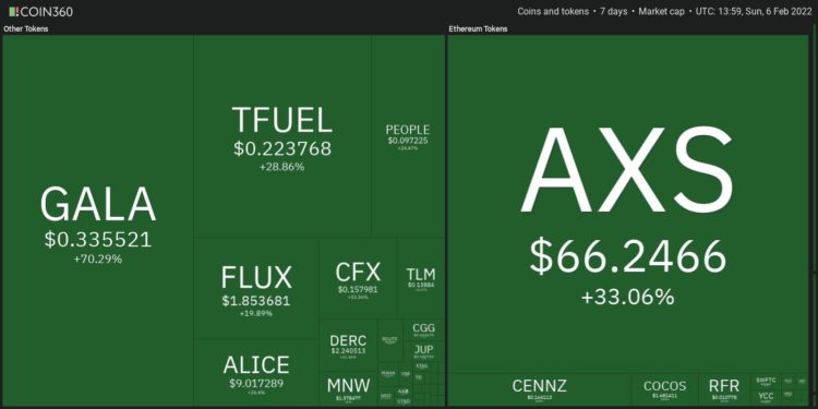 Top 10 Performing Cryptos Of The Week, 30 Jan – 6 February 2022