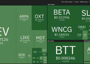 Top 10 Performing Cryptos Of The Week, 06-13 February 2022