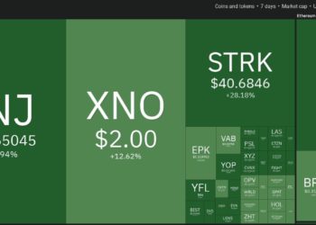 Top 10 Performing Cryptos Of The Week, 13-20 February 2022