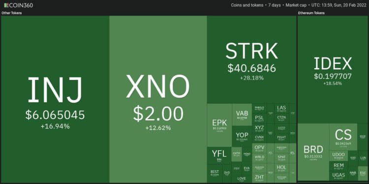 Top 10 Performing Cryptos Of The Week, 13-20 February 2022