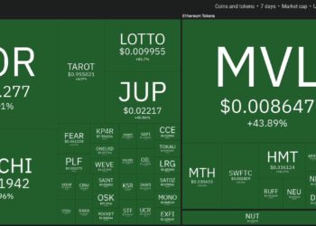 Top 10 Performing Cryptos Of The Week, 20-27 February 2022