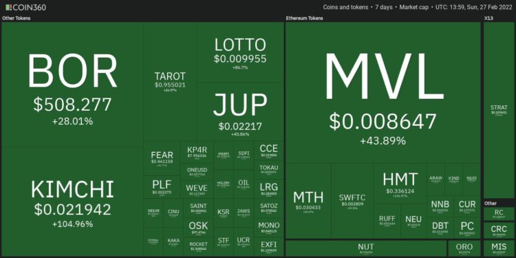 Top 10 Performing Cryptos Of The Week, 20-27 February 2022