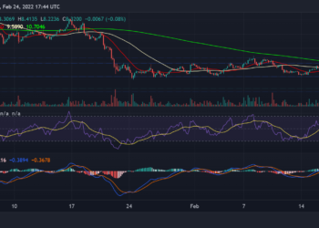 Vital Trading Levels To Follow