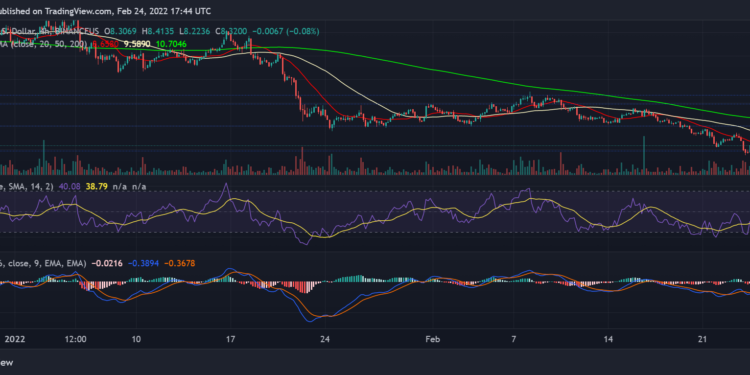 Vital Trading Levels To Follow