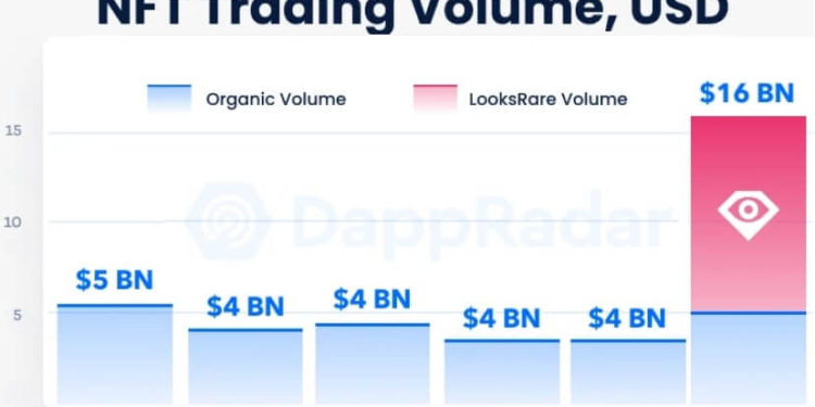 Real and Artificial NFT Market Outperformed Crypto in January