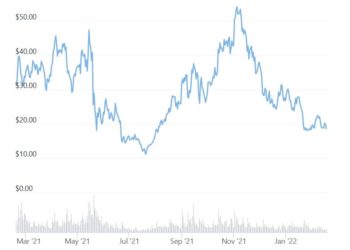 Polkadot Benefits from ‘Shared Security’ and ‘Forkless Upgrades’, One Major Threat Remains – CoinShares