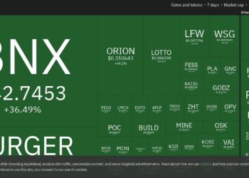Top 10 Performing Cryptos Of The Week, 27 Feb – 6 March 2022
