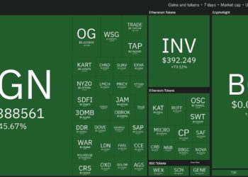 Top 10 Performing Cryptos Of The Week, 06-13 March 2022