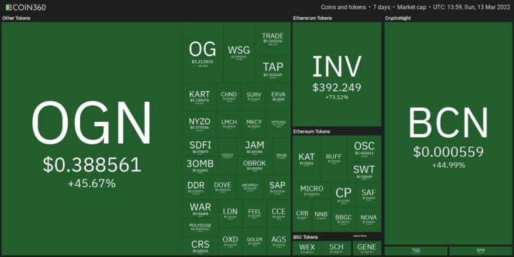 Top 10 Performing Cryptos Of The Week, 06-13 March 2022