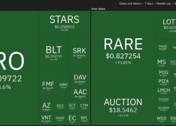 Top 10 Performing Cryptos Of The Week, 13-20 March 2022