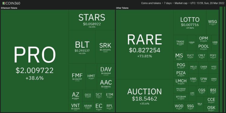 Top 10 Performing Cryptos Of The Week, 13-20 March 2022