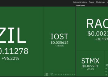 Top 10 Performing Cryptos Of The Week, 20-27 March 2022